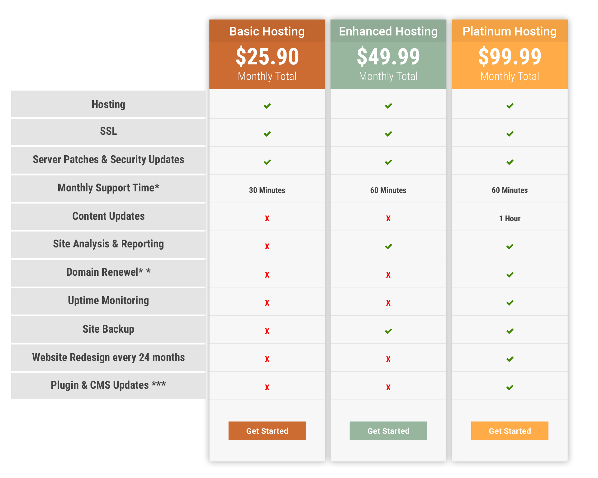 Hosting Prices/Packages