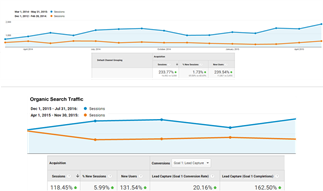 SEO Stats