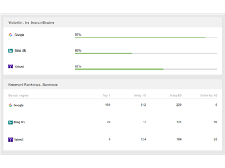 SEO Stats