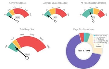 evaluation audit visuals